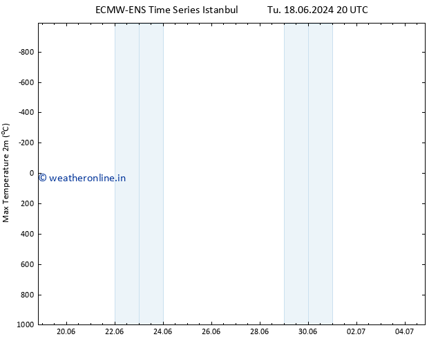 Temperature High (2m) ALL TS We 26.06.2024 02 UTC