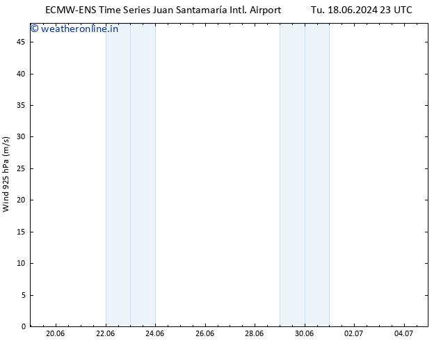 Wind 925 hPa ALL TS We 19.06.2024 11 UTC