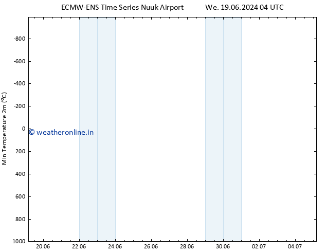 Temperature Low (2m) ALL TS Th 20.06.2024 04 UTC