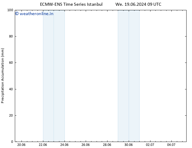 Precipitation accum. ALL TS Su 30.06.2024 21 UTC