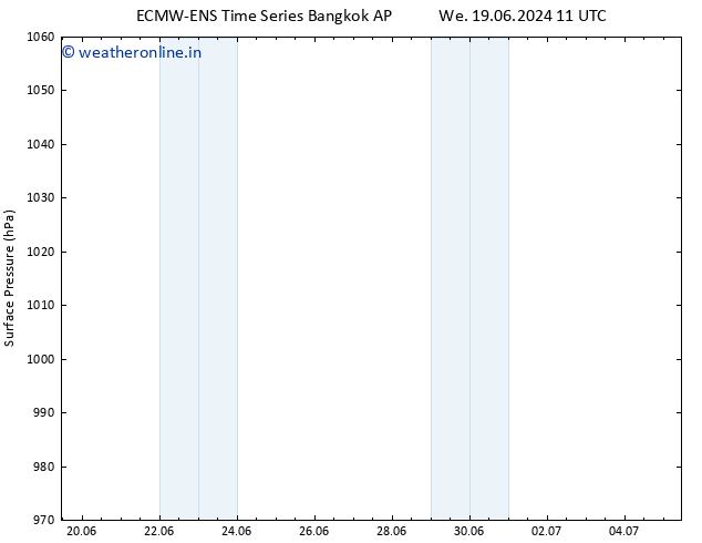 Surface pressure ALL TS Fr 28.06.2024 23 UTC