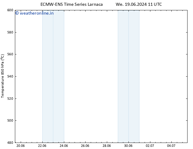 Height 500 hPa ALL TS Sa 22.06.2024 17 UTC