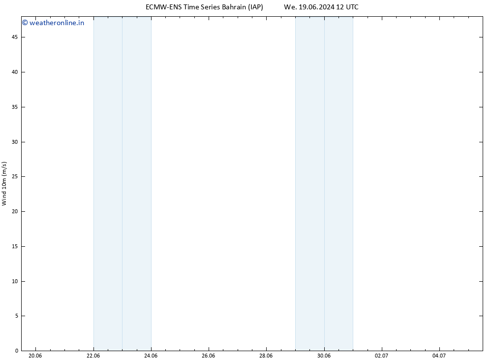 Surface wind ALL TS We 19.06.2024 12 UTC