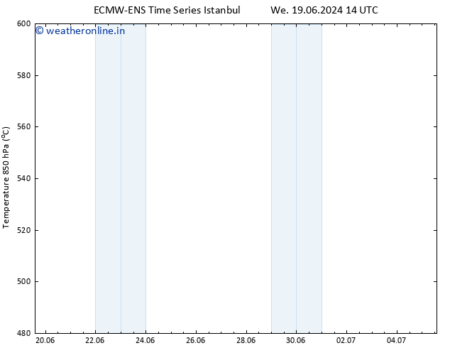 Height 500 hPa ALL TS Sa 22.06.2024 20 UTC