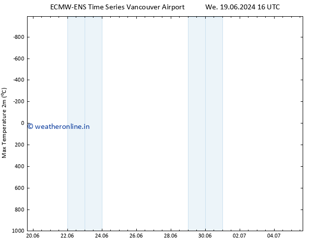 Temperature High (2m) ALL TS Tu 25.06.2024 16 UTC