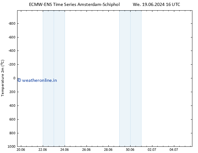 Temperature (2m) ALL TS Su 23.06.2024 04 UTC