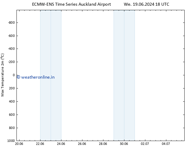 Temperature High (2m) ALL TS Sa 22.06.2024 06 UTC