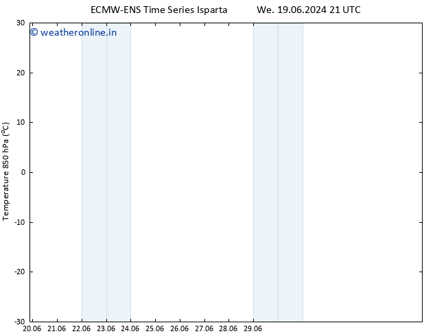 Temp. 850 hPa ALL TS Sa 22.06.2024 21 UTC