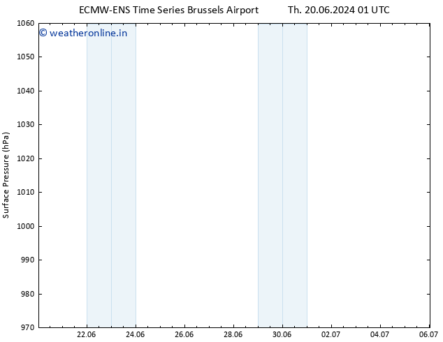 Surface pressure ALL TS Th 20.06.2024 19 UTC