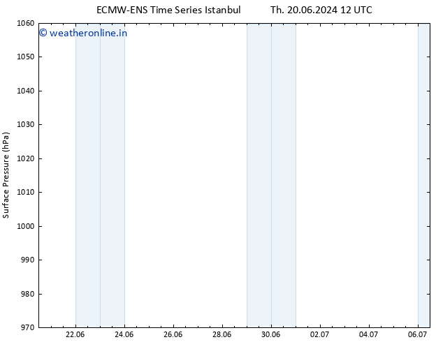 Surface pressure ALL TS Su 23.06.2024 12 UTC