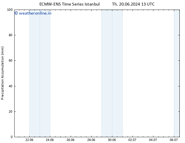 Precipitation accum. ALL TS Fr 21.06.2024 13 UTC