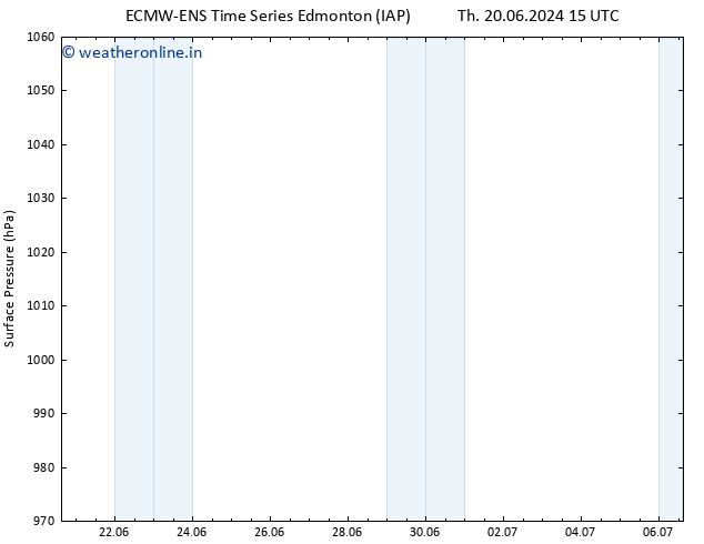 Surface pressure ALL TS Tu 25.06.2024 21 UTC