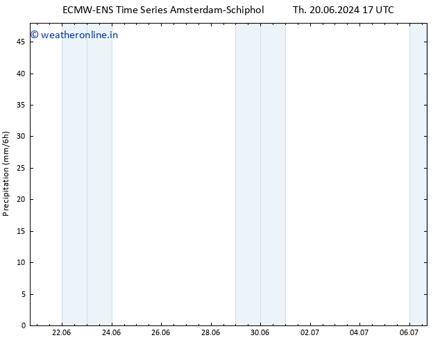 Precipitation ALL TS Tu 25.06.2024 11 UTC