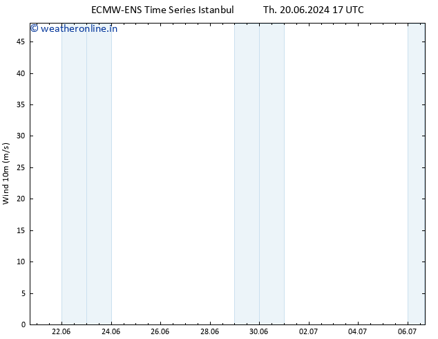 Surface wind ALL TS Fr 21.06.2024 11 UTC