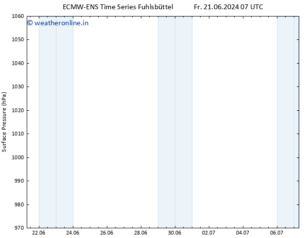 Surface pressure ALL TS Tu 25.06.2024 13 UTC