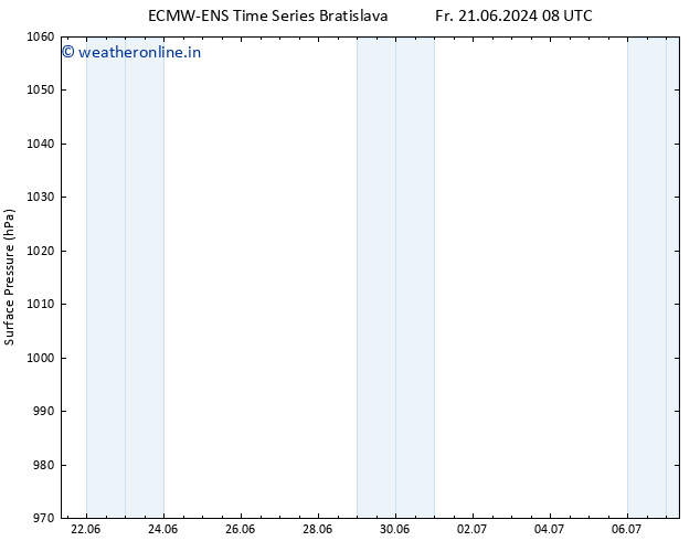 Surface pressure ALL TS Sa 22.06.2024 20 UTC
