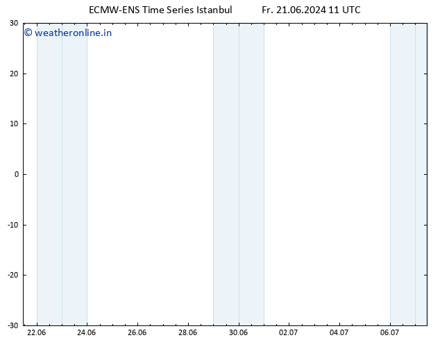 Height 500 hPa ALL TS Mo 24.06.2024 11 UTC