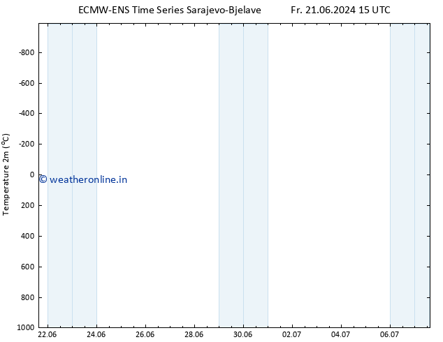 Temperature (2m) ALL TS Th 27.06.2024 21 UTC