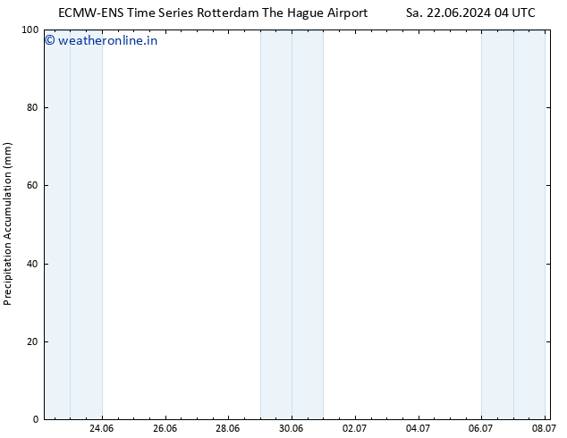 Precipitation accum. ALL TS Fr 28.06.2024 10 UTC