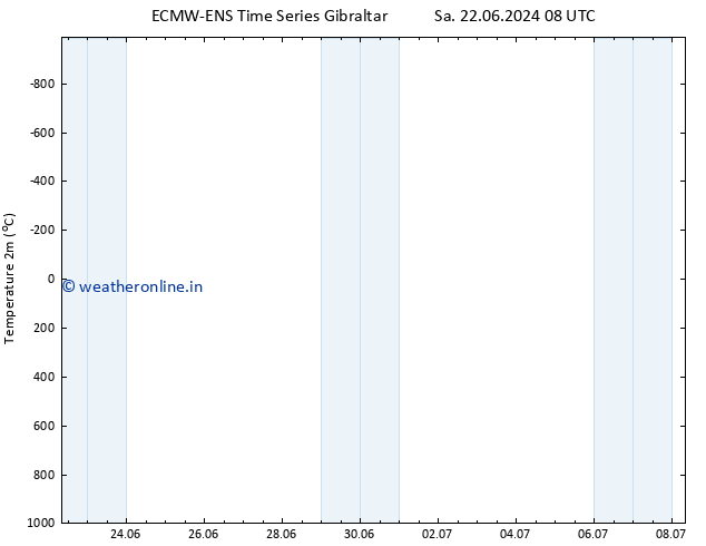 Temperature (2m) ALL TS Mo 24.06.2024 08 UTC