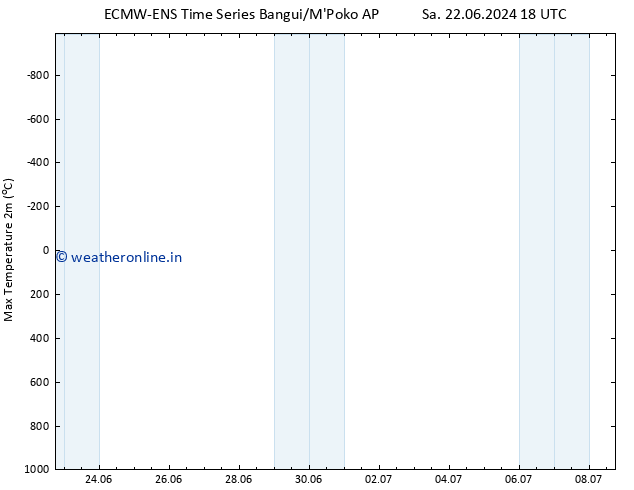 Temperature High (2m) ALL TS Tu 25.06.2024 12 UTC