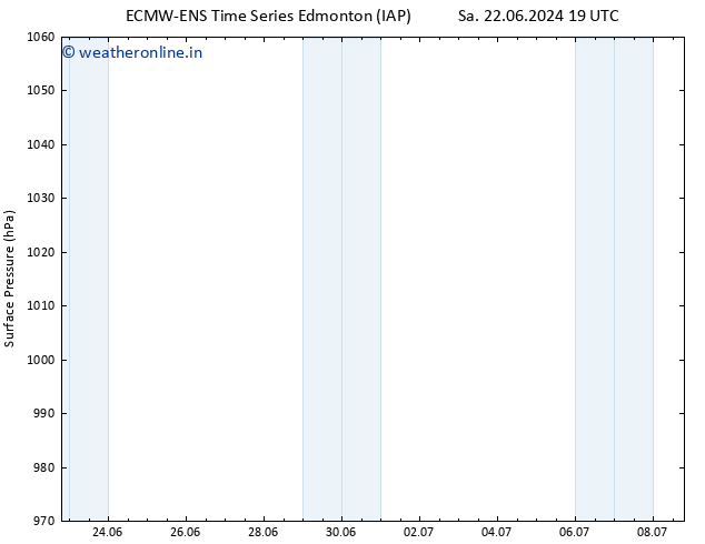 Surface pressure ALL TS Su 23.06.2024 07 UTC