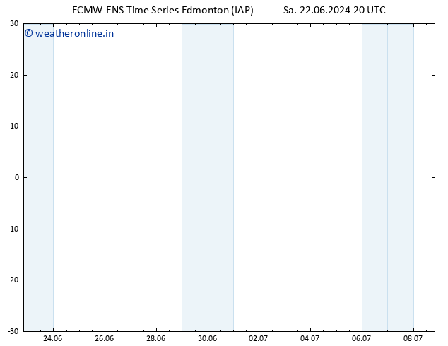 Surface pressure ALL TS Su 23.06.2024 20 UTC