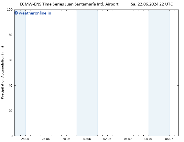 Precipitation accum. ALL TS Fr 28.06.2024 10 UTC