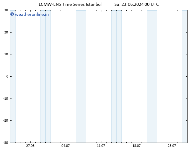 Temperature (2m) ALL TS Su 23.06.2024 06 UTC