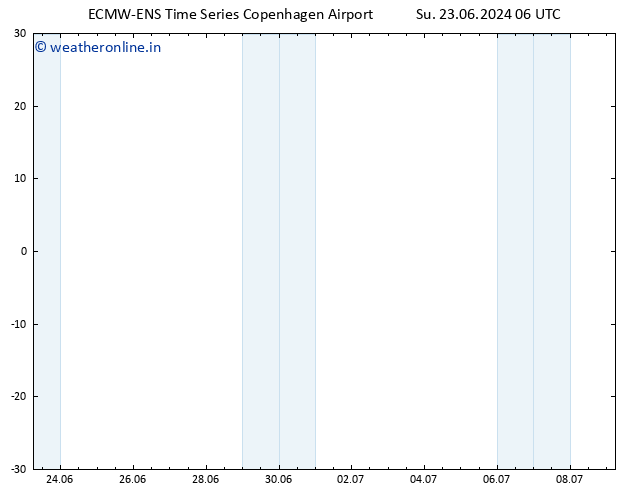 Height 500 hPa ALL TS Su 23.06.2024 06 UTC