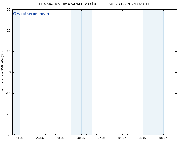 Temp. 850 hPa ALL TS Su 23.06.2024 07 UTC