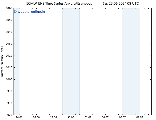 Surface pressure ALL TS Su 23.06.2024 14 UTC