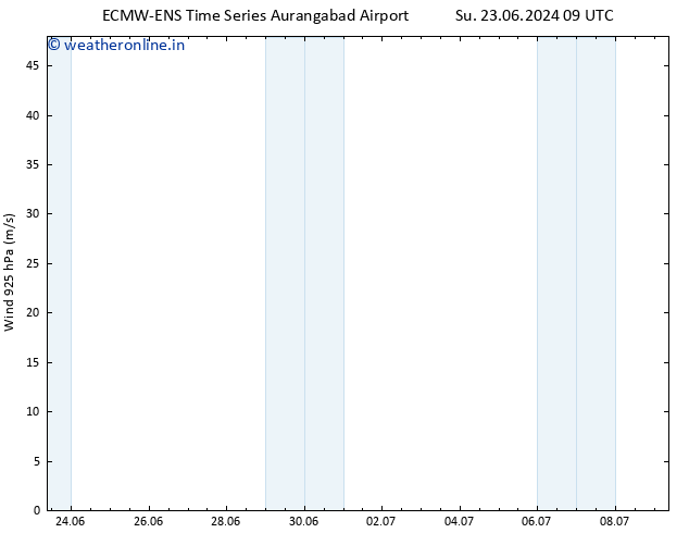 Wind 925 hPa ALL TS Tu 25.06.2024 09 UTC