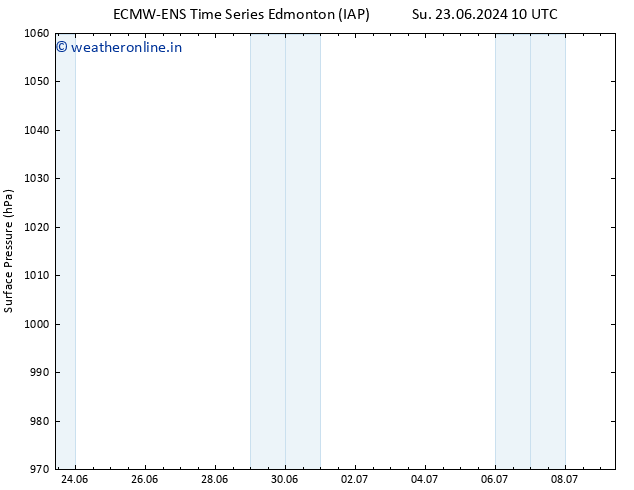 Surface pressure ALL TS Su 30.06.2024 22 UTC