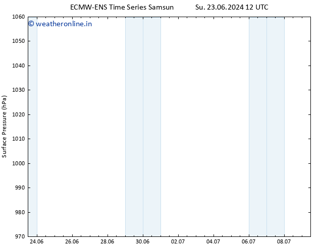 Surface pressure ALL TS Tu 25.06.2024 06 UTC