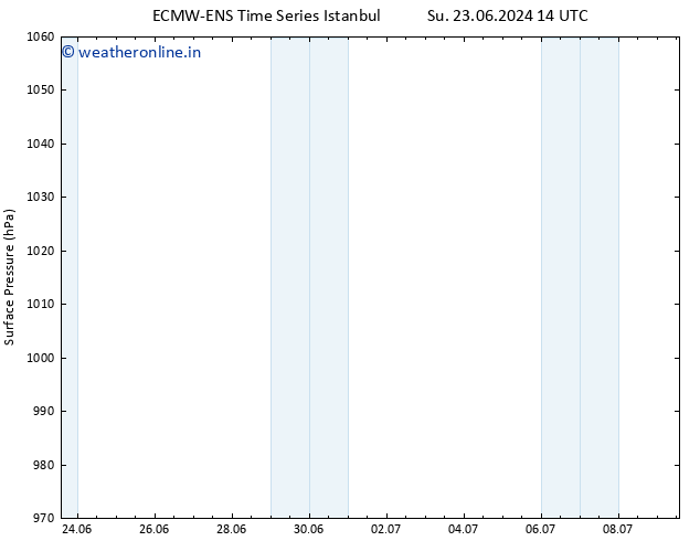 Surface pressure ALL TS Su 23.06.2024 20 UTC