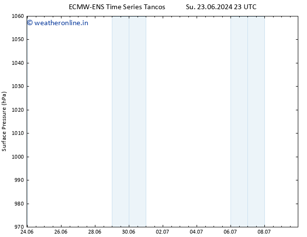 Surface pressure ALL TS Su 23.06.2024 23 UTC