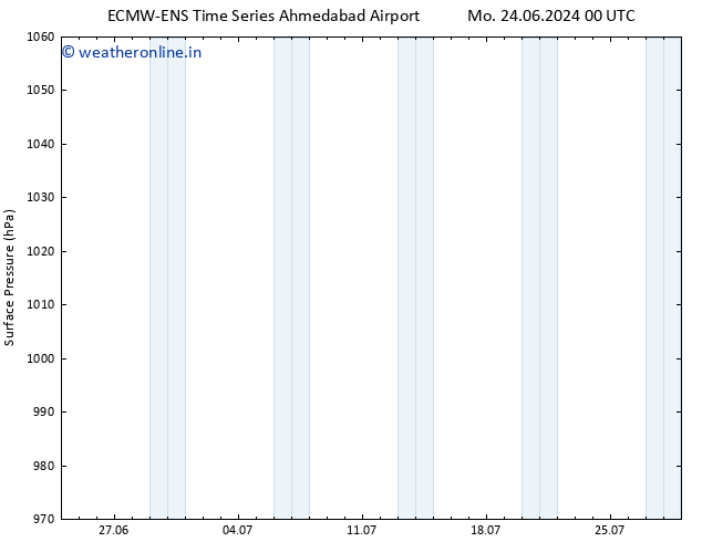 Surface pressure ALL TS Mo 24.06.2024 06 UTC