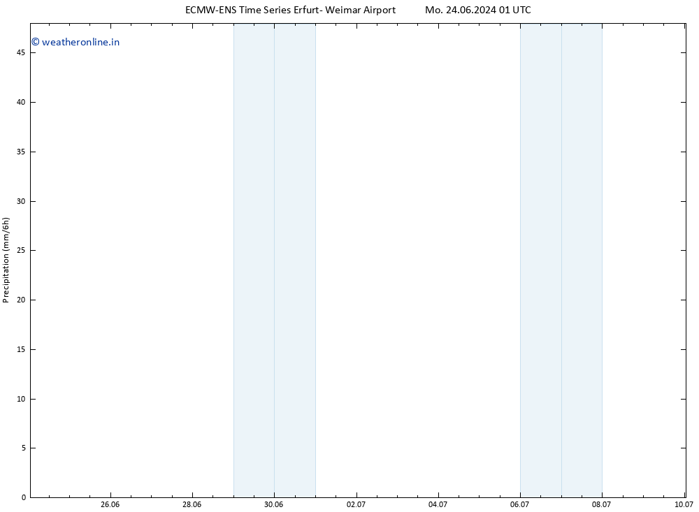 Precipitation ALL TS Fr 28.06.2024 01 UTC
