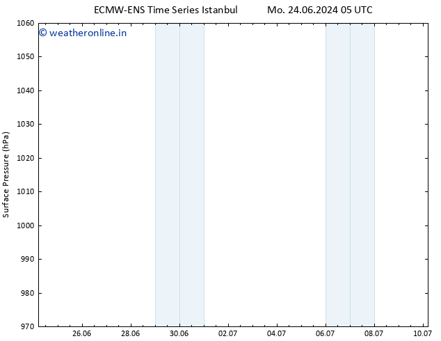 Surface pressure ALL TS We 26.06.2024 05 UTC