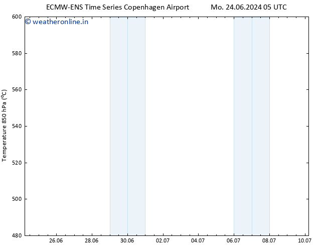 Height 500 hPa ALL TS Tu 25.06.2024 11 UTC