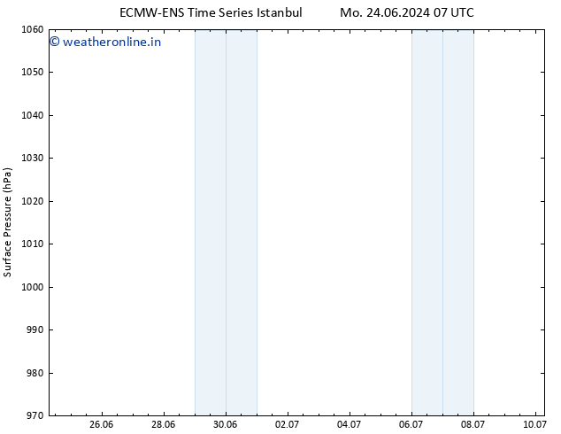 Surface pressure ALL TS We 26.06.2024 19 UTC