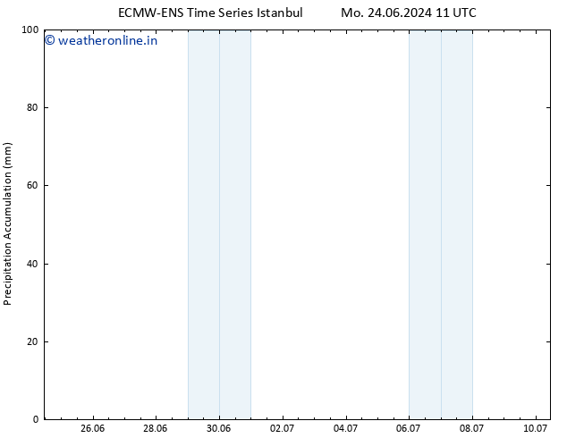 Precipitation accum. ALL TS Th 27.06.2024 23 UTC