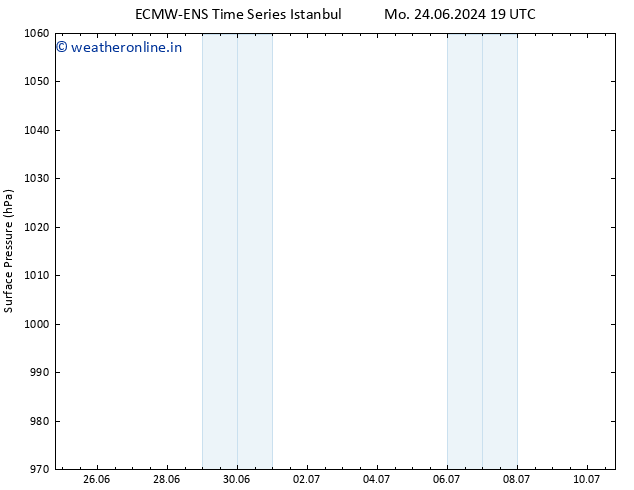 Surface pressure ALL TS We 26.06.2024 01 UTC