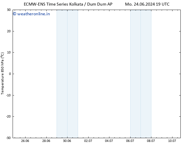 Temp. 850 hPa ALL TS Mo 01.07.2024 19 UTC
