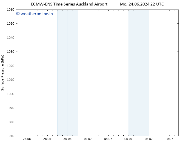 Surface pressure ALL TS Fr 28.06.2024 16 UTC