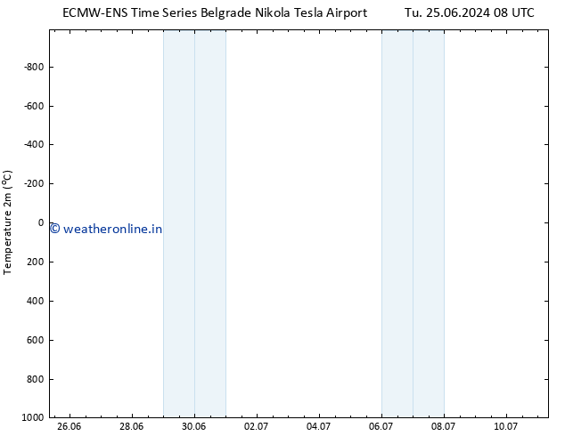 Temperature (2m) ALL TS Th 27.06.2024 08 UTC