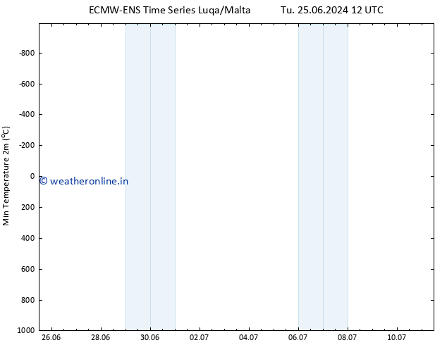 Temperature Low (2m) ALL TS We 26.06.2024 18 UTC