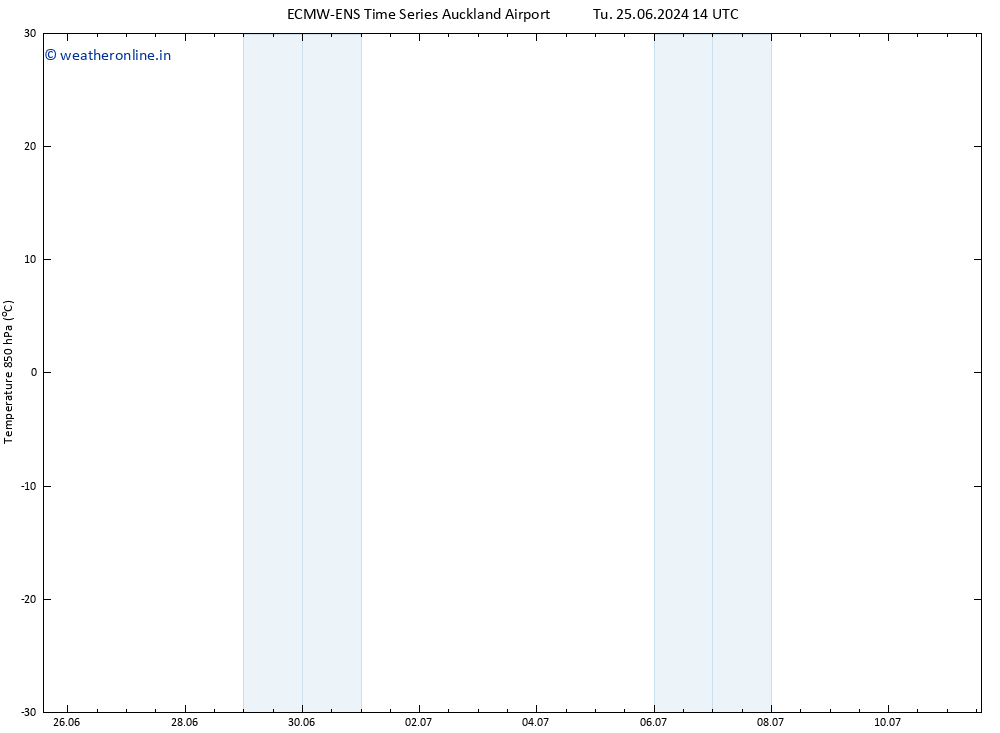 Temp. 850 hPa ALL TS Su 30.06.2024 14 UTC