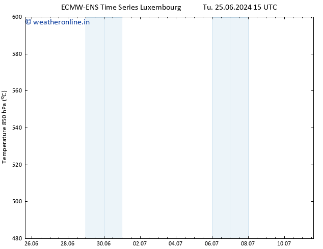 Height 500 hPa ALL TS Sa 29.06.2024 15 UTC